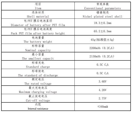 Celdas Jddl Inr18650e 2200 Mha
