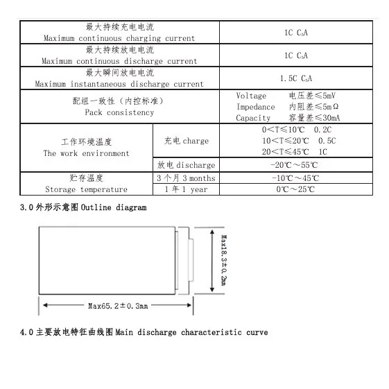 Celdas Jddl Inr18650e 2200 Mha